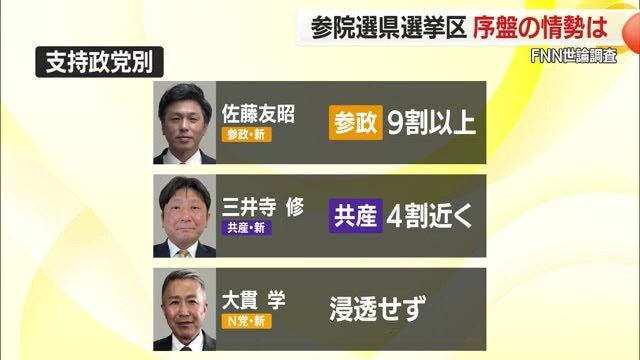 支持政党別で見ると…佐藤氏・三井寺氏・大貫氏の場合