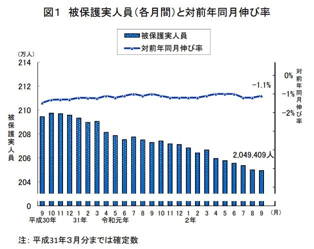 出典:厚生労働省