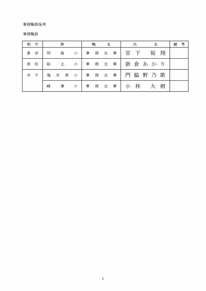 学校栄養職員