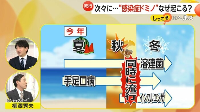 感染ドミノが起きている原因