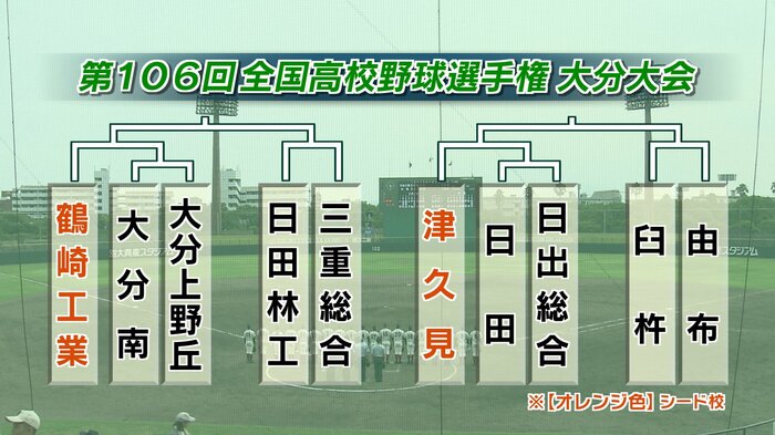Dブロック