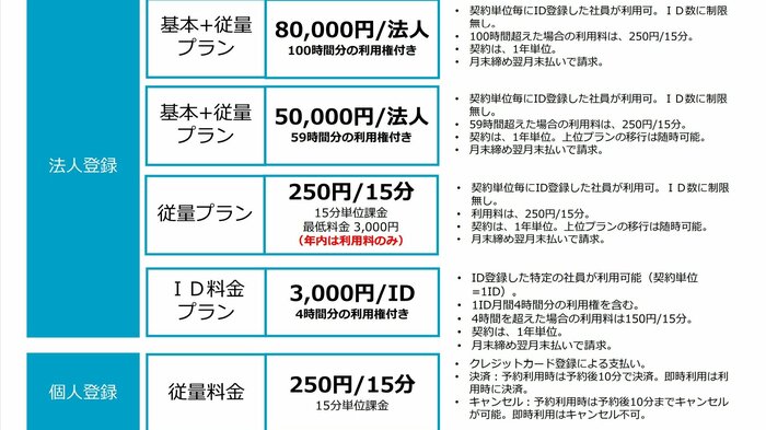 テレキューブの利用料金(提供:テレキューブサービス)