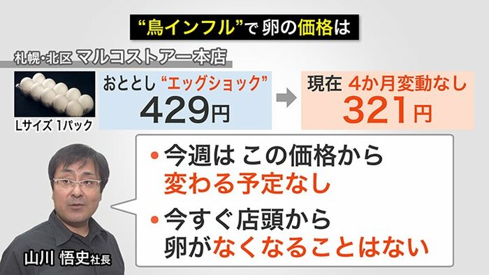 今週は今のところ価格が変わる予定はない