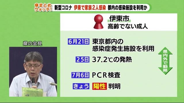 新型コロナ 伊東市で家族2人感染 都内の感染発生施設を利用