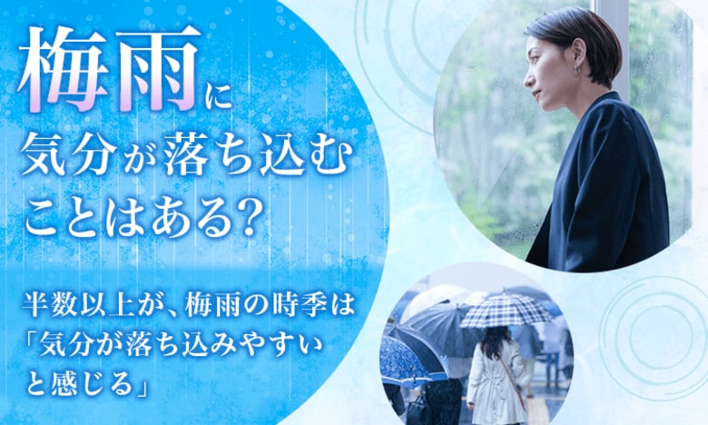 【梅雨に気分が落ち込むことはある?】半数以上が、梅雨の時季は「気分が落ち込みやすいと感じる」