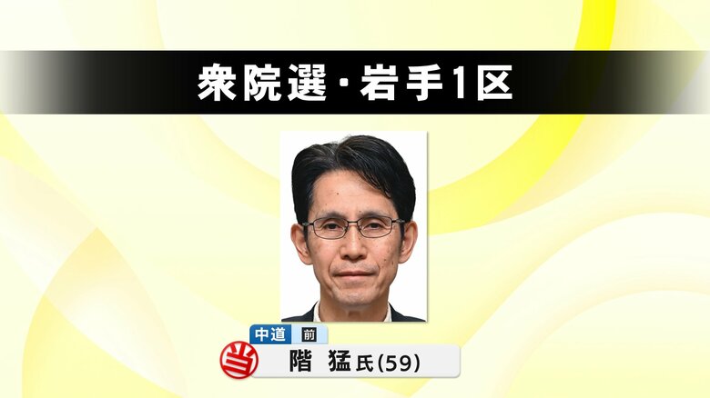 【速報】岩手1区　階猛氏（中道・前）が当選　衆院選2026｜FNNプライムオンライン