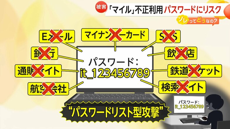 「新年早々4万マイル消える」年末年始にJALマイル不正利用相次ぐ…手口は“パスワードリスト型攻撃”か　専門家「パスワードを“複雑”“すべて別々”“長くする”ことが重要」｜FNNプライムオンライン