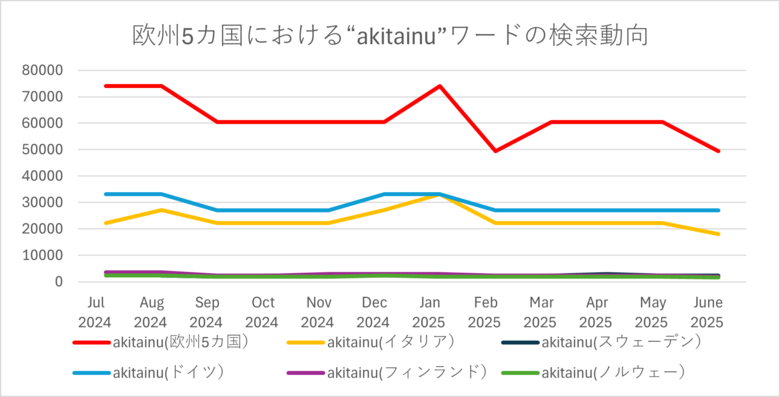 47都道府県に関する年間検索トレンド(欧州5カ国編)