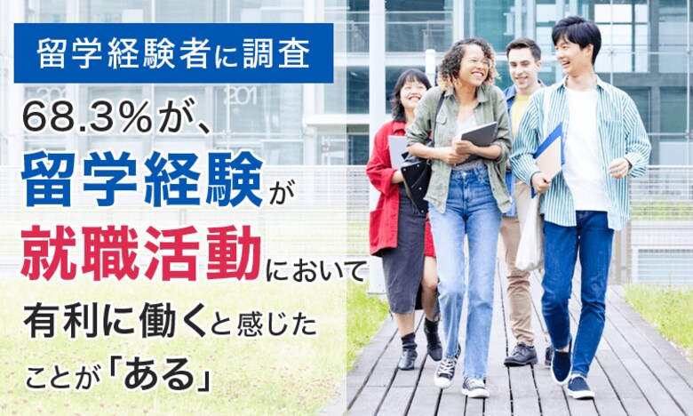 【留学経験者に調査】68.3%が、留学経験が就職活動において有利に働くと感じたことが「ある」
