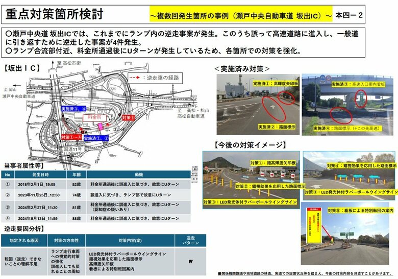 【高速道逆走】坂出ＩＣ・伯方島ＩＣで本四高速が重点箇所に指定し対策へ　坂出は４件確認【香川】｜FNNプライムオンライン
