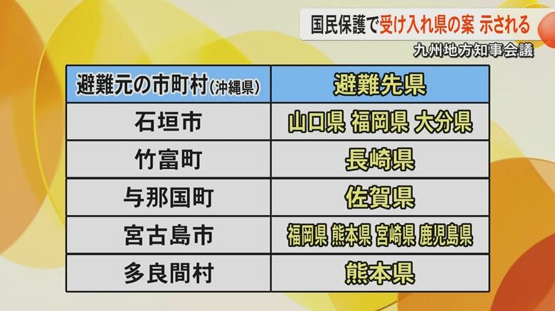 【国民保護】国が沖縄先島諸島5市町村の受け入れ先の県の案を初提示　九州知事会に林官房長官もオンライン参加し協議｜FNNプライムオンライン