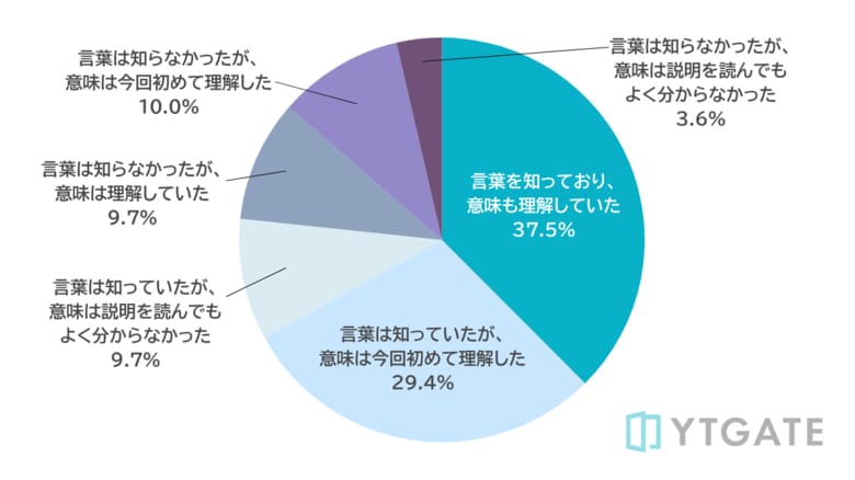 【EC事業者実態調査】年商100億円以上の大手企業を中心に約76％のEC事業者が決済承認率の改善に意欲