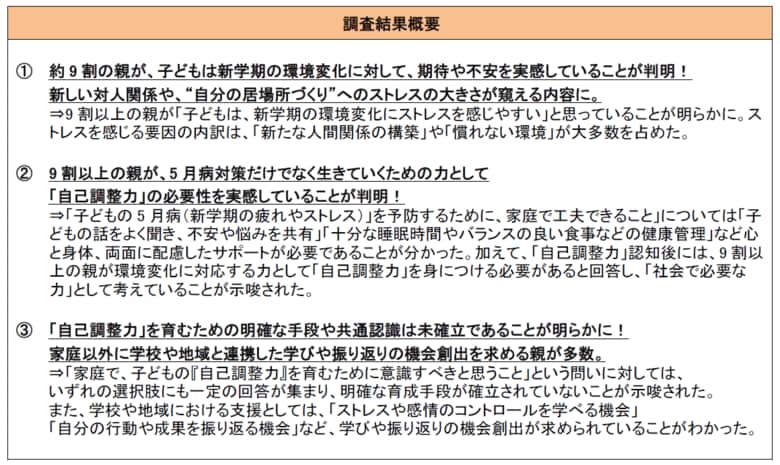 小学生にも5月病が広がる中、9割超の親が子どもの「自己調整力」の必要性を実感と回答!「新学期の適応と自己調整力に関する意識調査」を公表