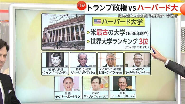 ハーバード大学の卒業生（中退含む）