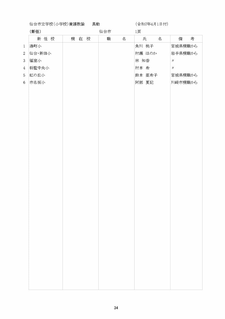 仙台市立小学校の異動一覧