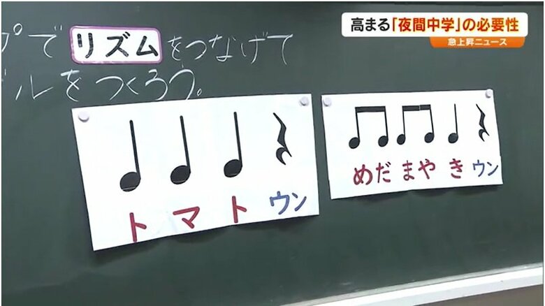 音楽の授業でとる「リズム」