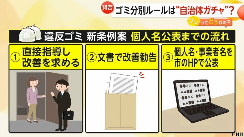新条例案の個人名公表までの流れ