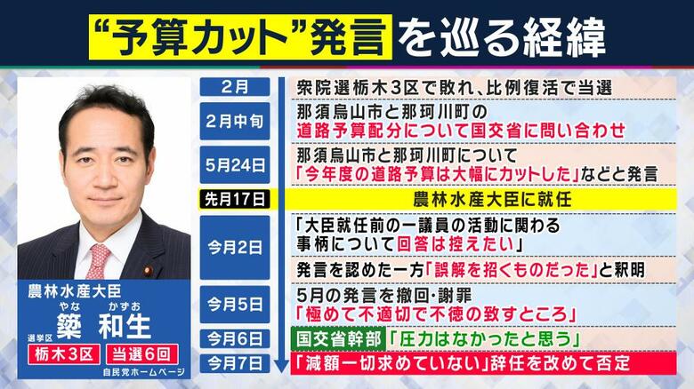 肝心の時にやらない