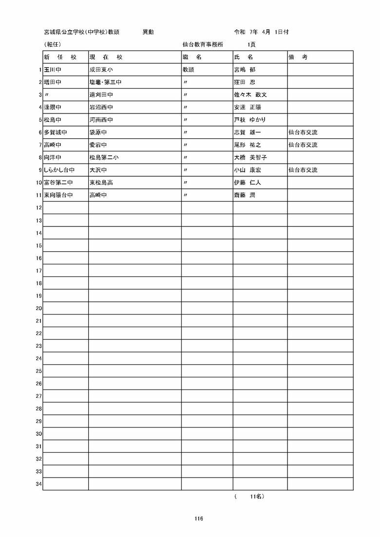 宮城県内の公立中学校の異動一覧（仙台市除く）