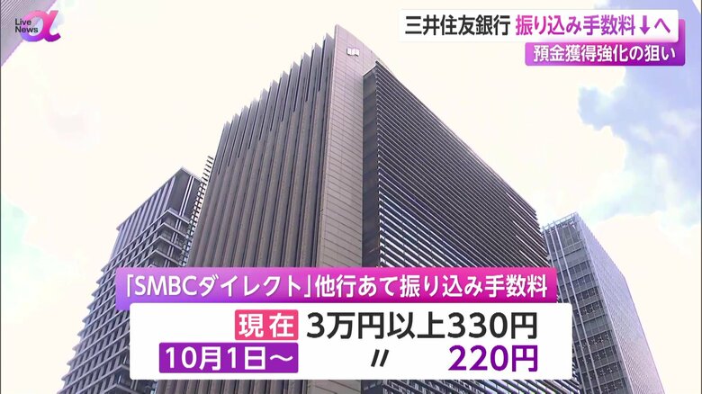 3万円以上の振込手数料を330円から220円に引き下げる三井住友銀行