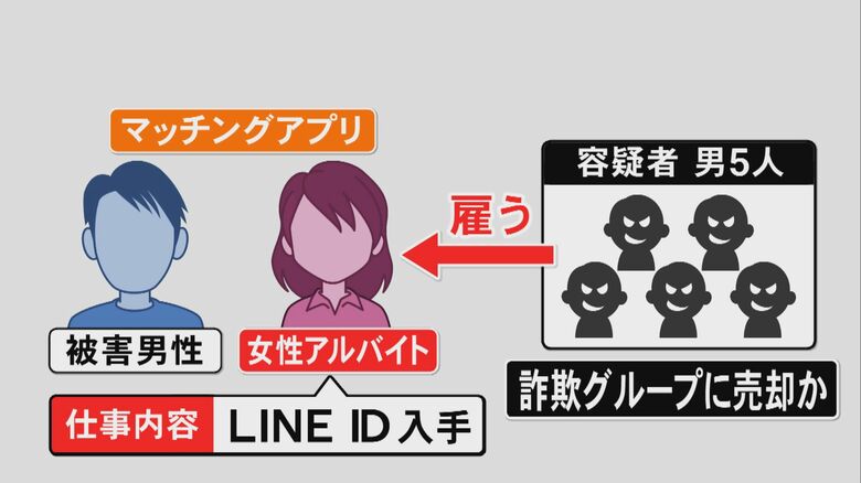ニュースONE