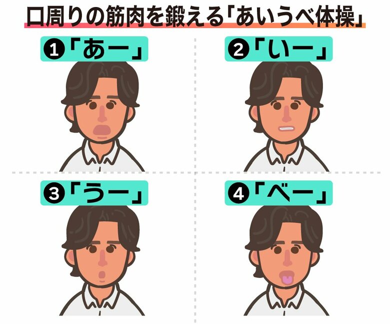 「あいうべ体操」（イラスト：さいとうひさし）