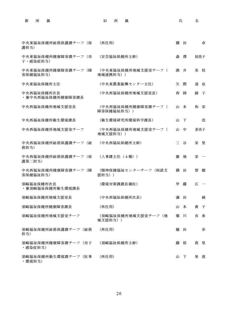 高知県人事異動・知事部局（1～3等級）26/40