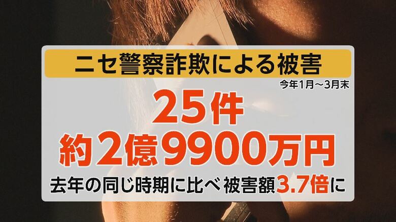 「ニセ警察詐欺」3月末までの被害は25件・約2億9900万円