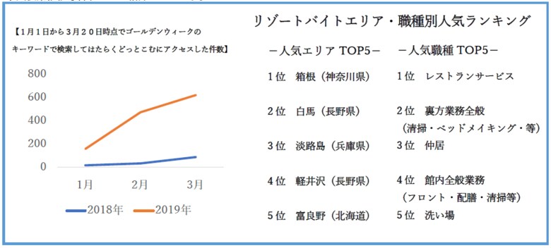 今年は最大10連休 大型gw直前 2019年ゴールデンウィークリゾート