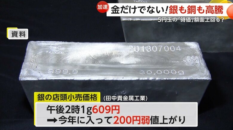 1g609円と、2026年に入ってから200円弱も値上がりした銀の店頭価格
