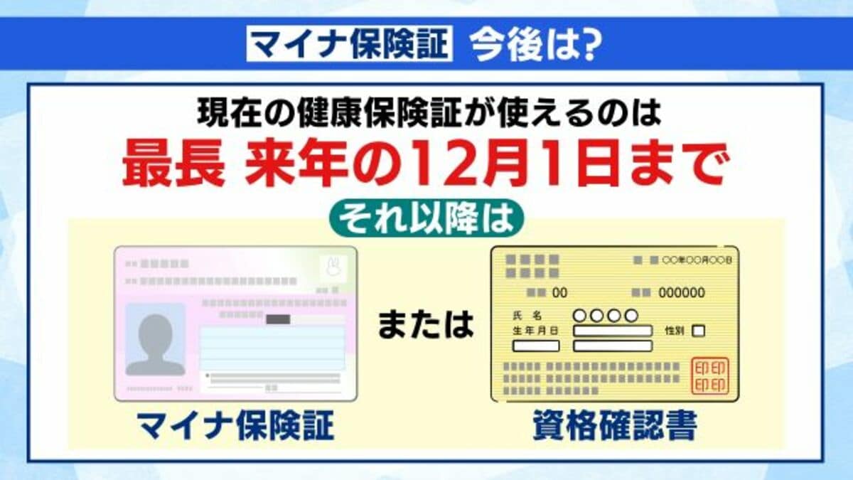 今の健康保険証が使えるのは最長2025年12月1日まで マイナ保険証へ移行 