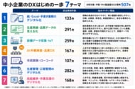 中小製造業のDXは何から始める？──507件の事例から見えた「はじめの一歩」7テーマ【ものづくり新聞製造業DX事例分析vol.14】