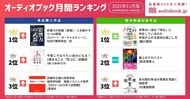 【オーディオブック11月人気ランキング】学び直し・休み方・受験対策に注目集まる！ 『影響力の武器［新版］』『世界の一流は「休日」に何をしているのか』が首位獲得