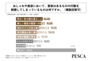 40代～60代の女性の半数以上が、おしゃれや美容において意欲はあるものの行動を制限してしまっていると回答！制限している主なものは「明るい色の服を着ること」や「新しい髪色や髪型への挑戦」