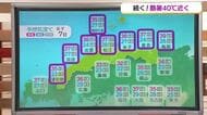 「立秋」も吹っ飛ぶ過酷な暑さに…7日の予想最高気温は鳥取39℃、米子38℃、松江37℃