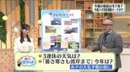 【福島県・3月17日の天気】暑さ寒さも彼岸まで　灯油価格が高い…暖房まだ必要？