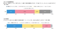【調査レポート】管理職の6割が陥る「育成キャンセル」の真相｜若手の約8割は「率直な指導」を希望｜実はズレていない「ハラスメントの境界線」と人事が打つべき3つの処方箋