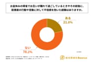 お盆休みに配偶者を伴わず実家に帰省したことがある既婚男女の5人に1人以上が、お互いが離れて過ごしているときやその前後に、配偶者の行動や言動に対して不信感を抱いた経験が「ある」と回答！