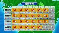 【熊本県の天気】週末も熱中症に厳重警戒　８月３日（月）熊本市の予想最高気温４０度　県内初“酷暑日”か
