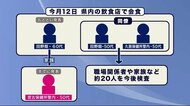 新たに２人の感染を確認　新型コロナ　累計５８５人に＜岩手県＞