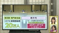 27日に東京で1万8000人予測が現実に?急増する自宅療養の注意点 オミクロンならではのポイントも