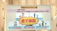 3分でわかるキーワード 厚労省が指針「体罰の定義」