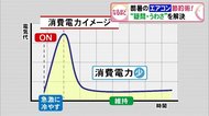 「室外機に水をかけると良い」噂は本当か?ダイキンに聞いた「エアコン節約術」 効率的な換気方法も
