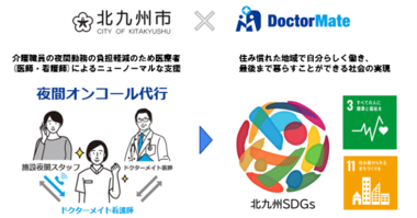 【調査リリース】逆プロポ共創プロジェクト「中間アンケート」集計結果ご報告