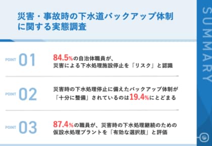 【自治体の災害対策に深刻なギャップ】自治体職員の84.5%がリスク認識も、十分な備えはわずか19.4%下水道施設の停止、過去5年で半数が経験