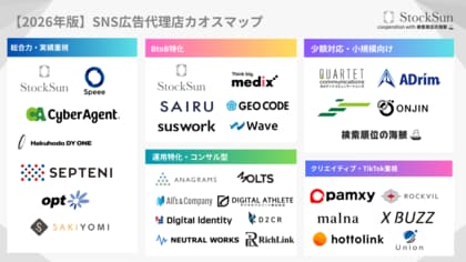 『SNS広告代理店カオスマップ【2026年版】』を公開～BtoB・BtoC企業のSNS広告運用を支援する全32社を5カテゴリーで整理～