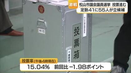 松山市議会議員選挙“定数４１に５５人が立候補”　投票進む