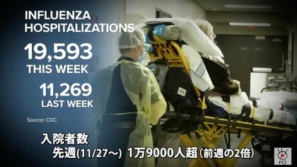 コロナ・インフル・RSウイルスが同時流行…全米で“トリプルウイルス”による医療ひっ迫懸念