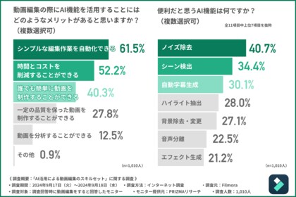 AI時代の動画制作で問われる、人間ならではの感性とスキルとは?