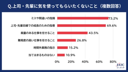若手正社員に「上司・先輩に気を使ってもらいたくないこと」を調査